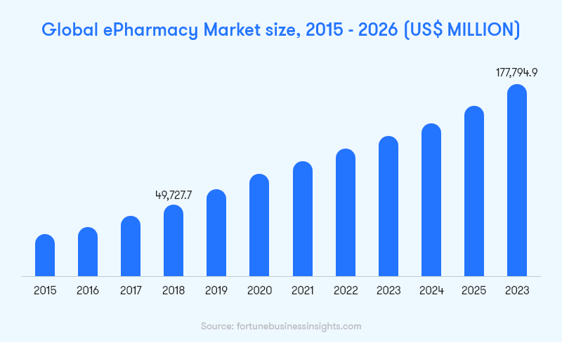 medicine-delivery-app-to-streamline-image1