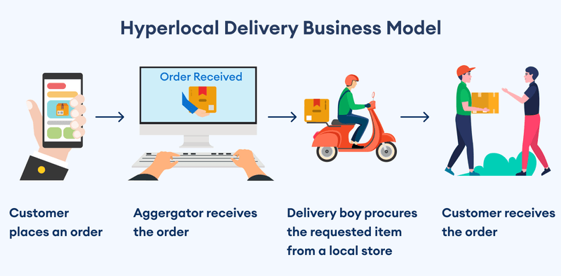 build-a-hyperlocal-on-image-02