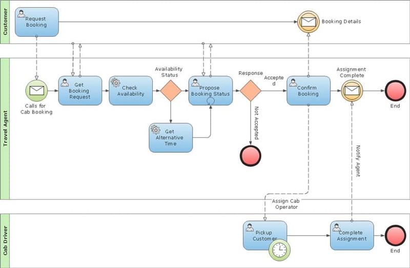 dipatch-solution-graph