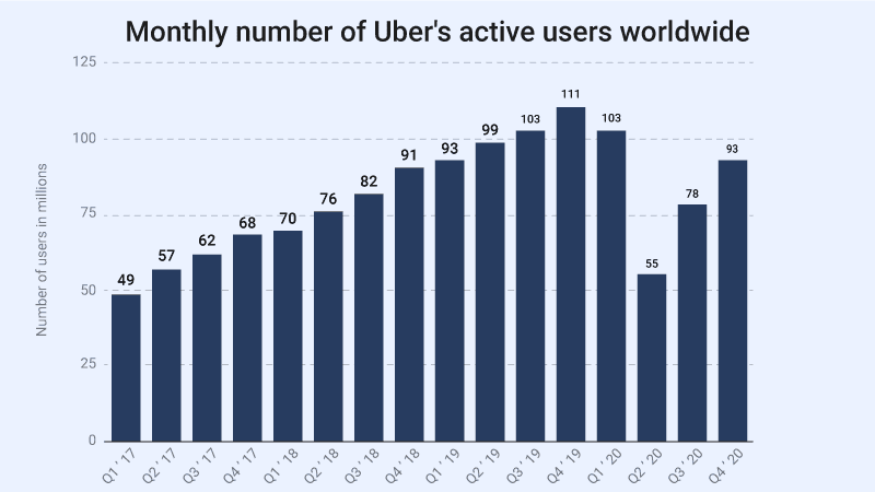 attract-more-riders-and-drivers-for-taxi-business-graph