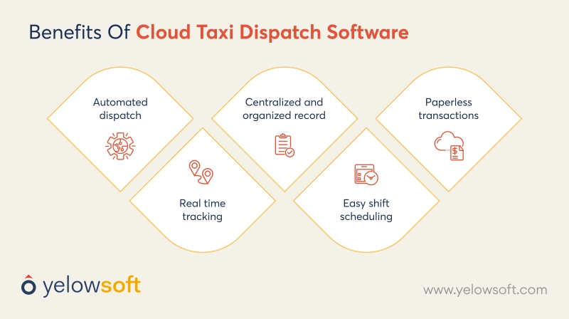 benefits-of-cloud-taxi-dispatch-software-yelowsoft