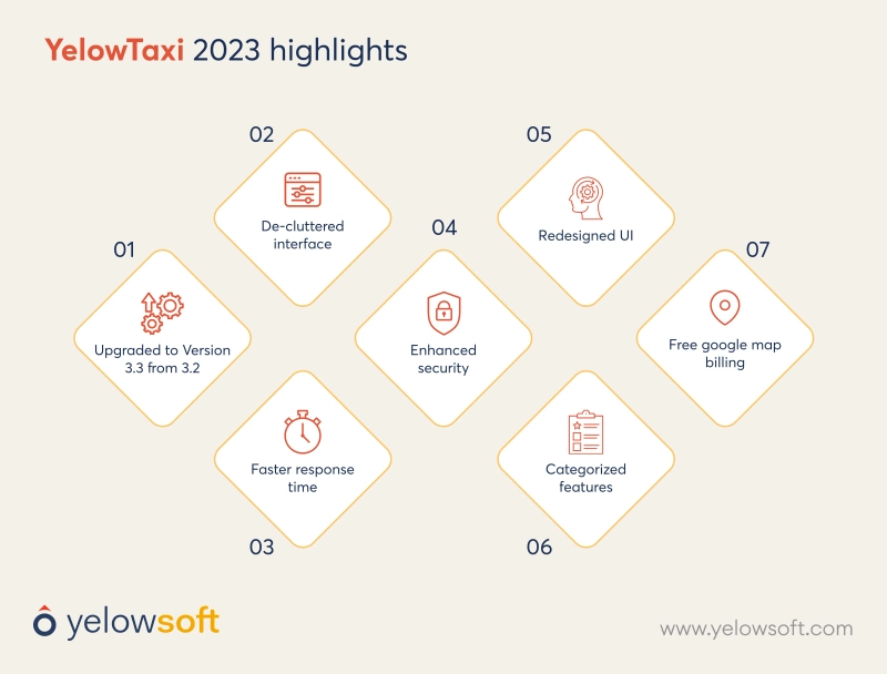 yelowtaxi-2023-highlights-yelowsoft